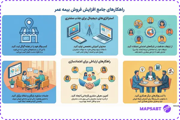 راه های فروش بیمه عمر