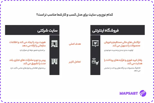 طراحی سایت در سعادت آباد
