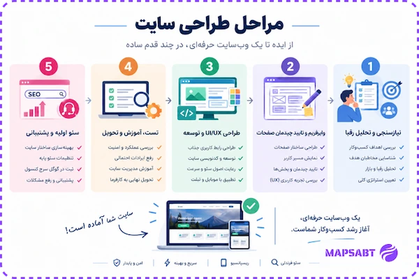 سفارش طراحی سایت در صادقیه تهران
